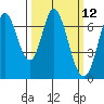 Corkscrew Slough tide chart for Wednesday, March 12, 2025