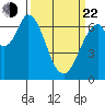 Corkscrew Slough tide chart for Saturday, March 22, 2025