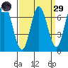 Corkscrew Slough tide chart for Saturday, March 29, 2025