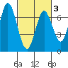 Corkscrew Slough tide chart for Monday, March 3, 2025
