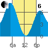 Corkscrew Slough tide chart for Thursday, March 6, 2025