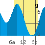 Corkscrew Slough tide chart for Sunday, March 9, 2025