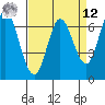 Corkscrew Slough tide chart for Saturday, April 12, 2025