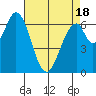 Corkscrew Slough tide chart for Friday, April 18, 2025