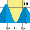 Corkscrew Slough tide chart for Saturday, April 19, 2025