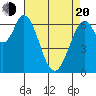 Corkscrew Slough tide chart for Sunday, April 20, 2025