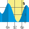 Corkscrew Slough tide chart for Saturday, April 5, 2025