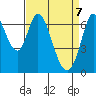 Corkscrew Slough tide chart for Monday, April 7, 2025