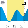 Corkscrew Slough tide chart for Monday, May 12, 2025