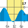 Corkscrew Slough tide chart for Saturday, May 17, 2025