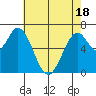 Corkscrew Slough tide chart for Sunday, May 18, 2025