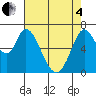 Corkscrew Slough tide chart for Sunday, May 4, 2025