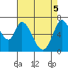 Corkscrew Slough tide chart for Monday, May 5, 2025
