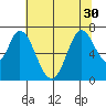 Corkscrew Slough tide chart for Monday, June 30, 2025