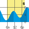 Corkscrew Slough tide chart for Friday, June 6, 2025