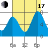 Corkscrew Slough tide chart for Thursday, July 17, 2025