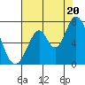 Corkscrew Slough tide chart for Sunday, July 20, 2025