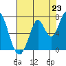 Corkscrew Slough tide chart for Wednesday, July 23, 2025