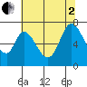 Corkscrew Slough tide chart for Wednesday, July 2, 2025
