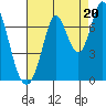 Corkscrew Slough tide chart for Wednesday, August 20, 2025