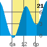 Corkscrew Slough tide chart for Thursday, August 21, 2025