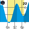 Corkscrew Slough tide chart for Friday, August 22, 2025