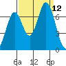 Corkscrew Slough tide chart for Friday, September 12, 2025