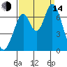 Corkscrew Slough tide chart for Sunday, September 14, 2025