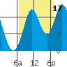 Corkscrew Slough tide chart for Wednesday, September 17, 2025