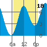 Corkscrew Slough tide chart for Thursday, September 18, 2025