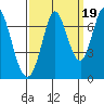 Corkscrew Slough tide chart for Friday, September 19, 2025