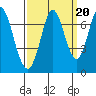 Corkscrew Slough tide chart for Saturday, September 20, 2025