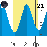 Corkscrew Slough tide chart for Sunday, September 21, 2025