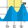 Corkscrew Slough tide chart for Tuesday, September 30, 2025