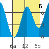 Corkscrew Slough tide chart for Saturday, September 6, 2025
