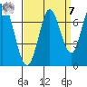 Corkscrew Slough tide chart for Sunday, September 7, 2025