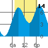 Corkscrew Slough tide chart for Tuesday, October 14, 2025