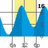 Corkscrew Slough tide chart for Thursday, October 16, 2025