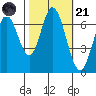 Corkscrew Slough tide chart for Tuesday, October 21, 2025