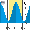 Corkscrew Slough tide chart for Monday, October 6, 2025