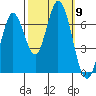 Corkscrew Slough tide chart for Thursday, October 9, 2025