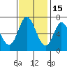 Corkscrew Slough tide chart for Saturday, November 15, 2025