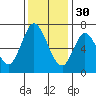 Corkscrew Slough tide chart for Sunday, November 30, 2025