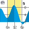 Corkscrew Slough tide chart for Wednesday, November 5, 2025