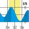 Corkscrew Slough tide chart for Monday, December 15, 2025