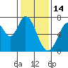 Corkscrew Slough tide chart for Wednesday, January 14, 2026