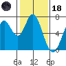 Corkscrew Slough tide chart for Sunday, January 18, 2026