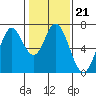Corkscrew Slough tide chart for Wednesday, January 21, 2026