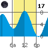 Corkscrew Slough tide chart for Tuesday, February 17, 2026