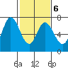 Corkscrew Slough tide chart for Friday, February 6, 2026